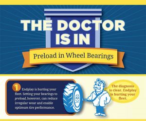 Doctor Preload Infographic